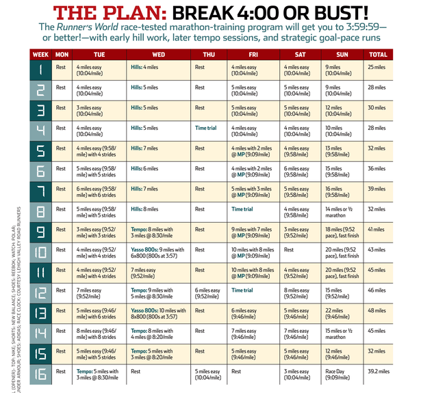 break 4 or bust runners world